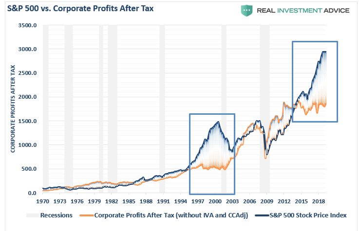 , Corporate Profits Are Worse Than You Think