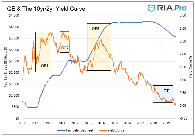 , Non-QE QE and How to Trade It