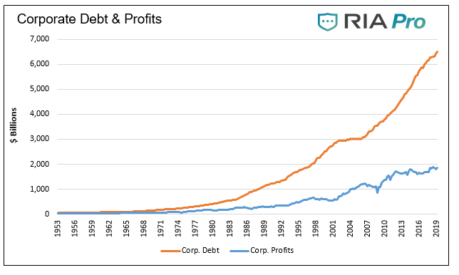 , Corporate Profits Are Worse Than You Think – Addendum