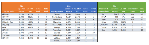 , Technically Speaking: COT Positioning &#8211; Volatility, Oil, Dollar, &#038; Rates (Q3-2019)