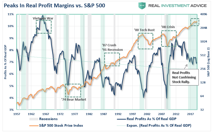 , Corporate Profits Are Worse Than You Think