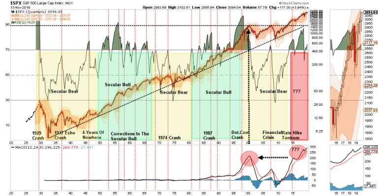 S&P 500 Technical Analysis Review 09-10-20