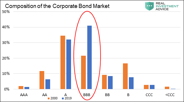 , Corporate Profits Are Worse Than You Think – Addendum