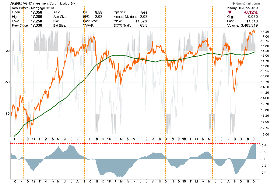 , Selected Portfolio Position Review: 12-11-19