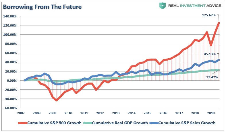 , The Next Decade: Valuations &#038; The Destiny Of Low Returns