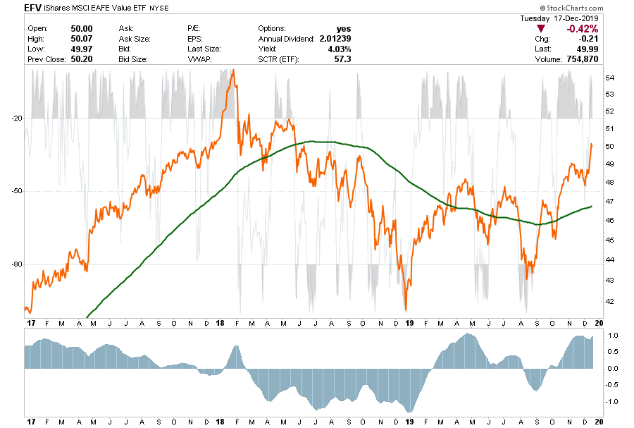 , Selected Portfolio Position Review: 12-18-19