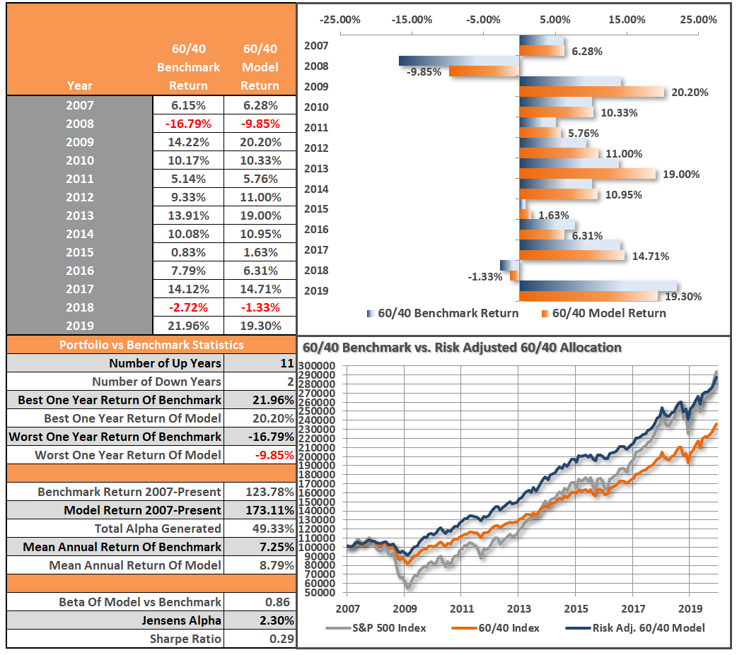 , Market Completes A 50% &#8220;Bear Market&#8221; Retracement (Full Report)