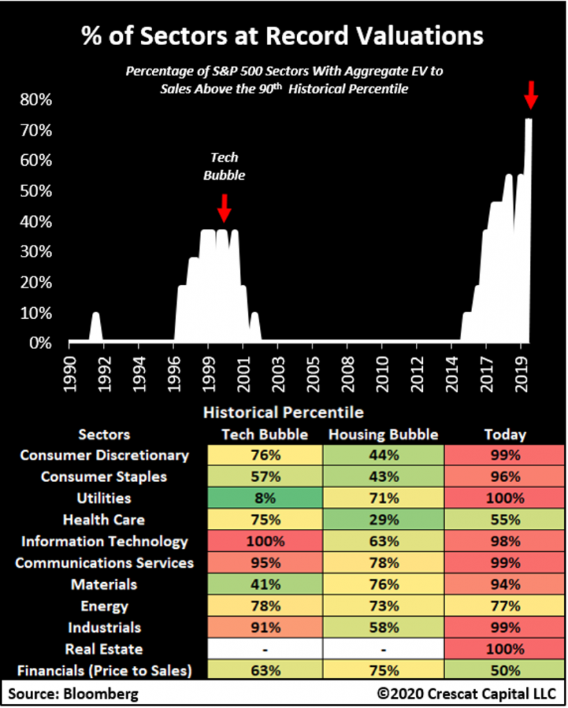 , MacroView: The Fed&#8217;s View Of Valuations May Be Misguided