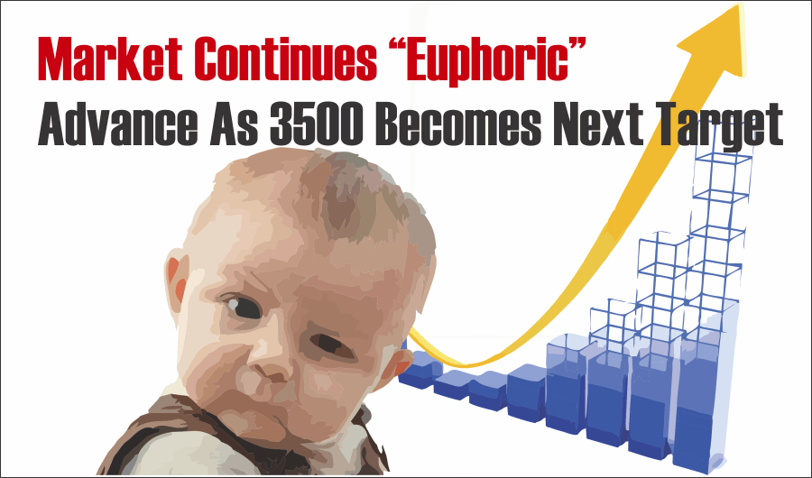 , Market Continues &#8220;Euphoric&#8221; Advance As 3500 Becomes Next Target 01-18-20