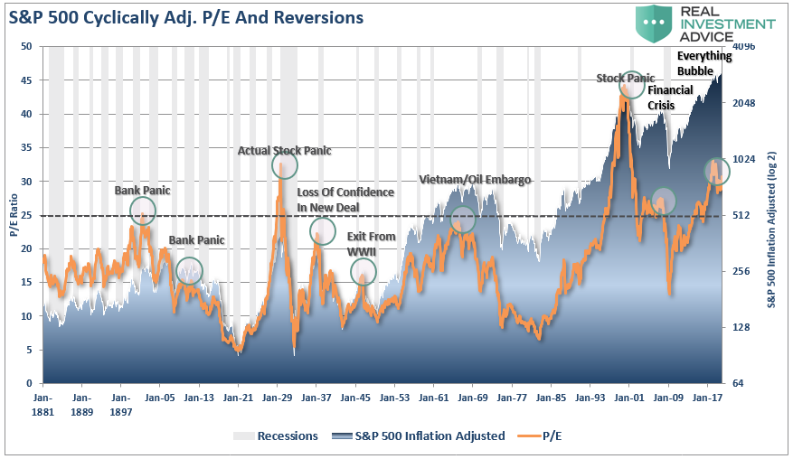 bolla, #MacroView: la Fed ha gonfiato un'altra bolla di asset