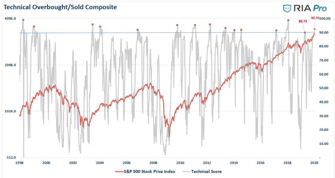 , Technically Speaking: This Is Nuts &#8211; Part Deux