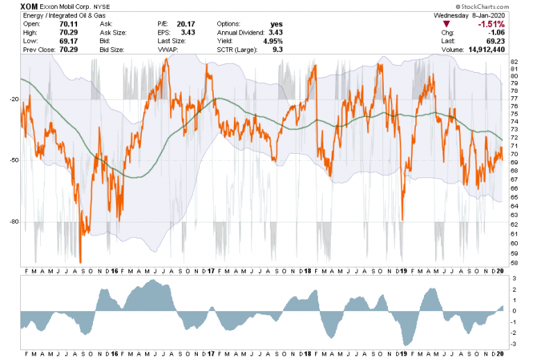 Energy Sector Analysis: 1-09-2020