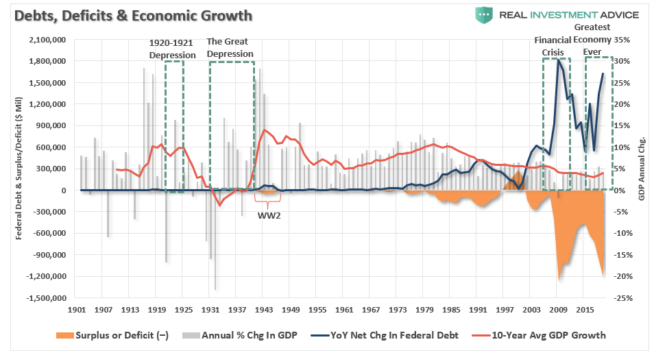 , #MacroView: Debt, Deficits & The Path To MMT.