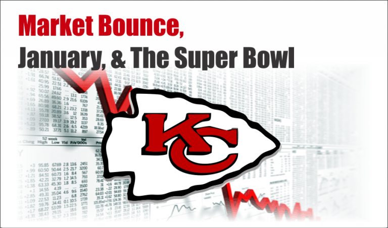 Technically Speaking: Market Bounce, January, & The Super Bowl.