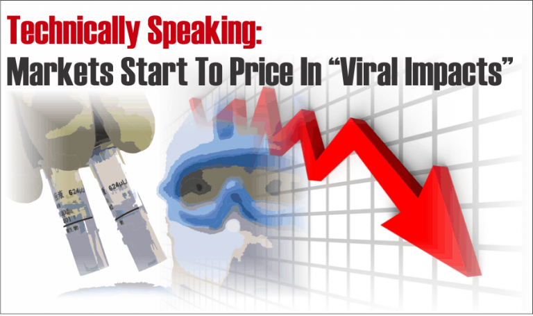 Technically Speaking: Markets Start To Price In “Viral Impacts”