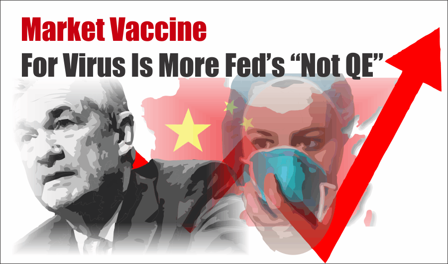 , RIA PRO: Market Vaccine For Virus Is More Fed&#8217;s &#8220;NotQE&#8221;