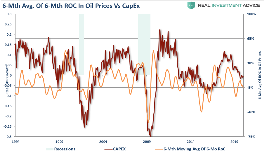 , Falling Oil Prices An Economic Warning Sign