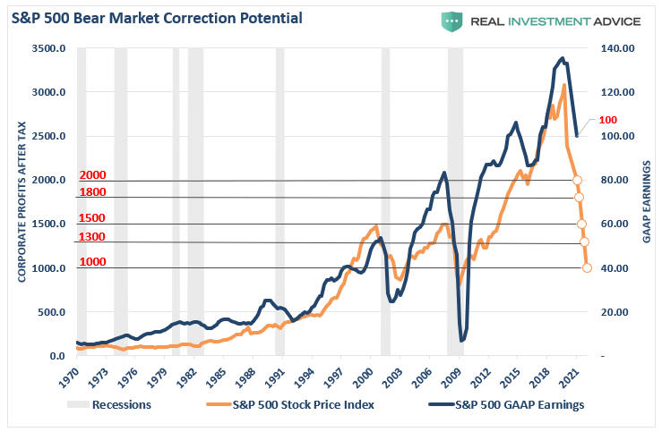 , Technically Speaking: Risk Limits Hit, When Too Little Is Too Much