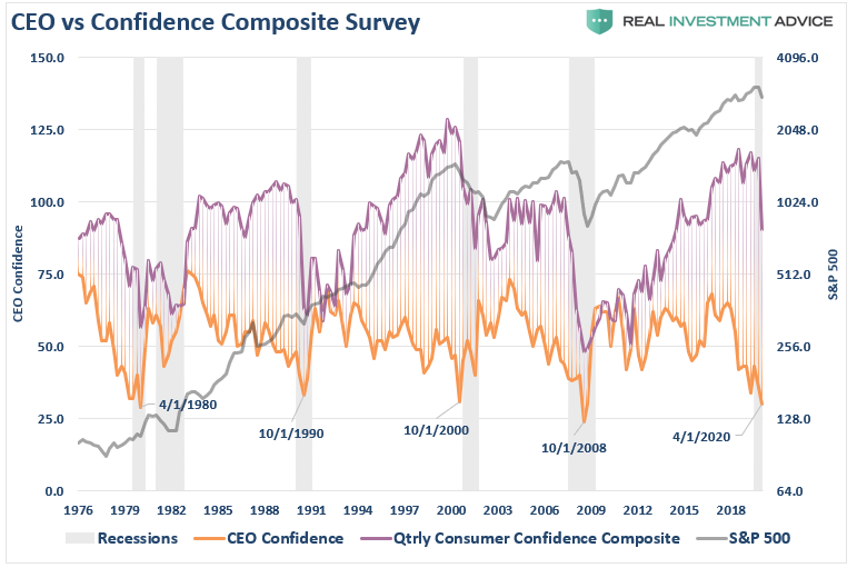 , #MacroView: This Time Might Be Different