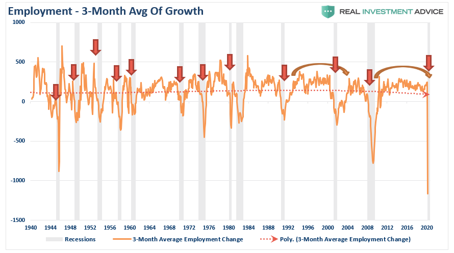, NFIB Survey: Previous Recession Warnings Now A Reality