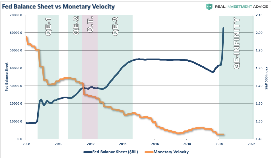 , #MacroView: Is The &#8220;Debt Chasm&#8221; Too Big For The Fed To Fill?