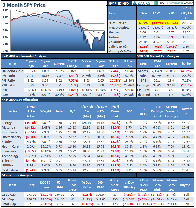 , Market Completes A 50% &#8220;Bear Market&#8221; Retracement (Full Report)