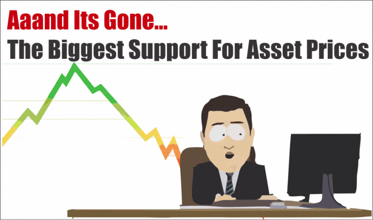Aaand It’s Gone…The Biggest Support For Asset Prices
