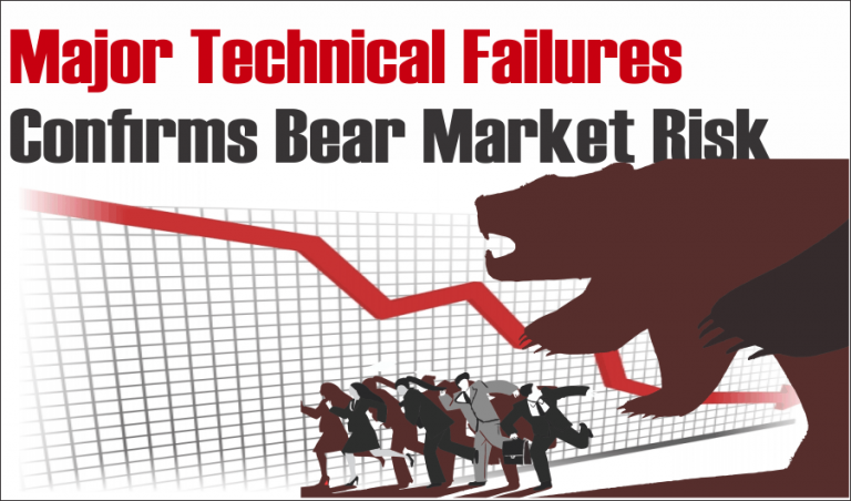 Major Technical Failures Confirms Bear Market Risk