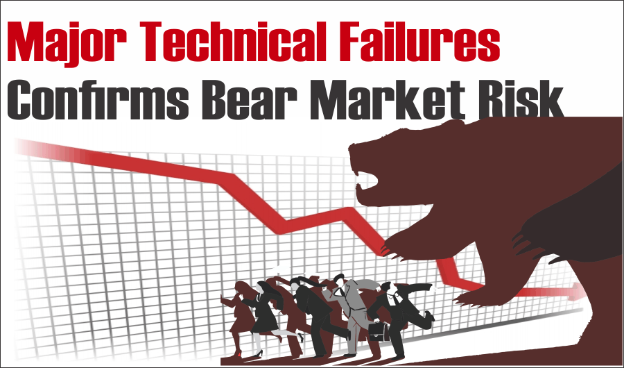 , Major Technical Failures Confirms Bear Market Risk (Full Report)