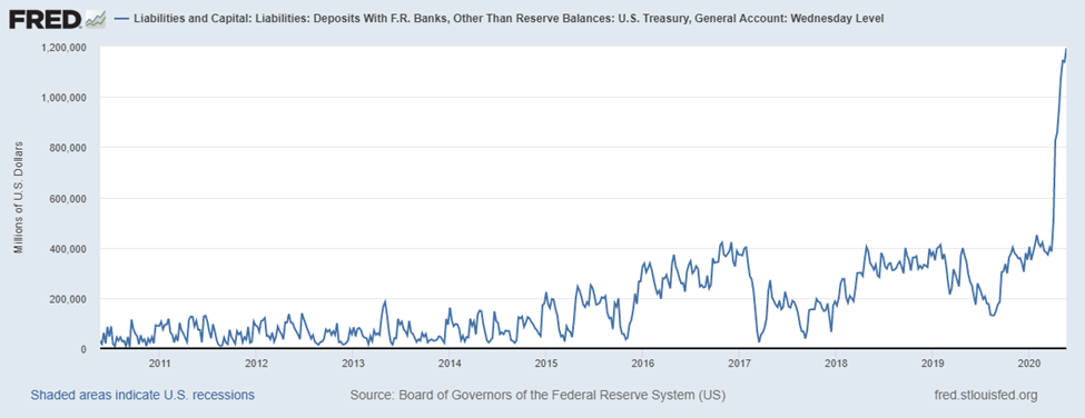 Major Market Buy Sell Review, Arete’s Observations 5/29/2020