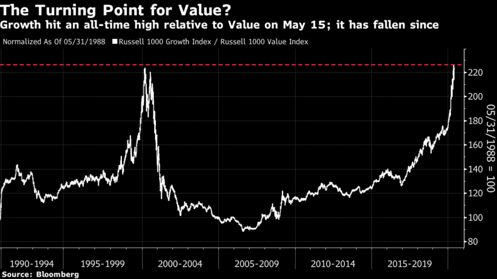 Major Market Buy Sell Review, Arete’s Observations 5/29/2020