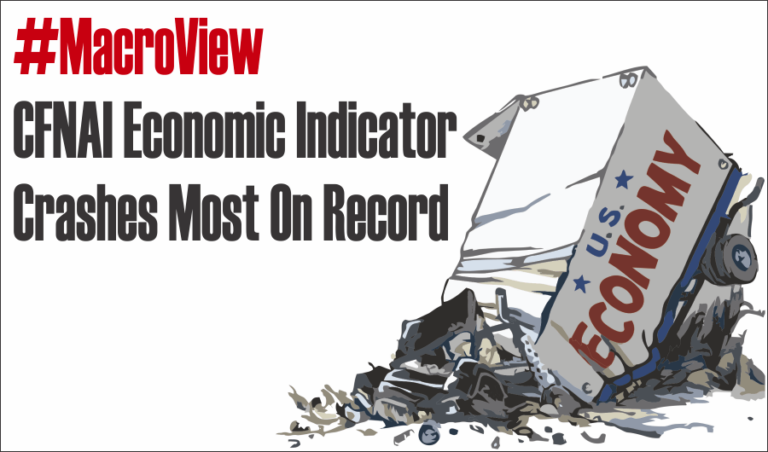#MacroView: CFNAI Economic Indicator Crashes Most On Record
