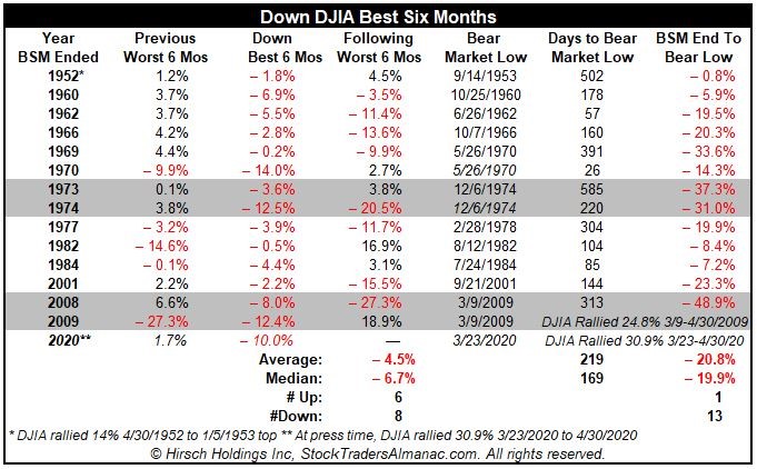 Risk, &#8220;Sell In May&#8221; Might Be A Good Risk Strategy This Year (Full Report)