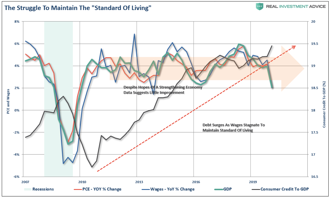 The Fed Is Permanently Stuck At Zero, #MacroView: The Fed Is Permanently Stuck At Zero