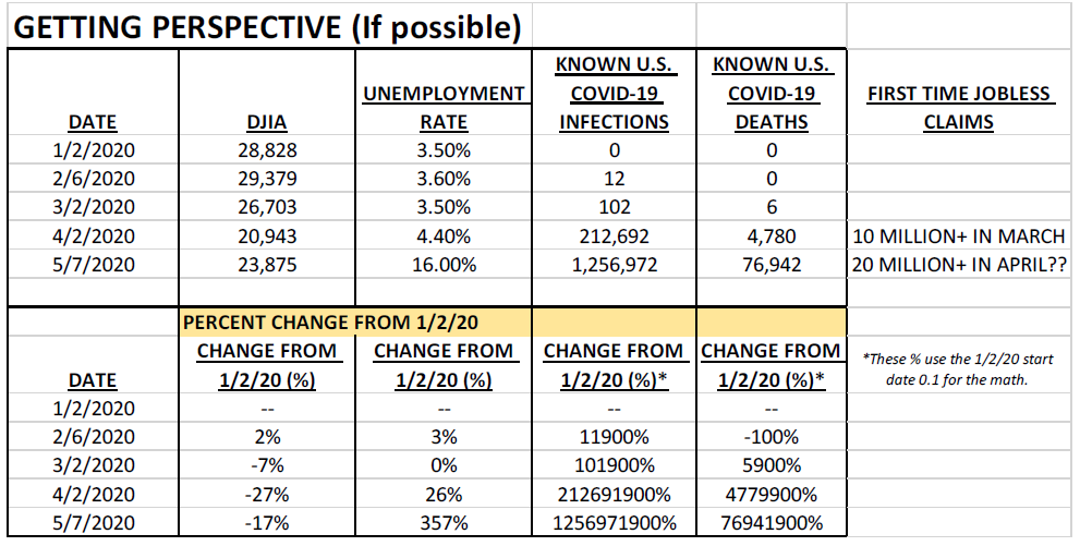 market, TPA Analytics: Gaining Perspective &#8211; Market Rally Vs. Depression