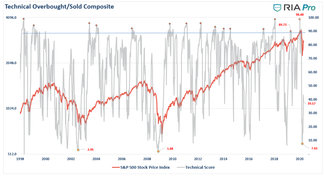 Risk, &#8220;Sell In May&#8221; Might Be A Good Risk Strategy This Year (Full Report)