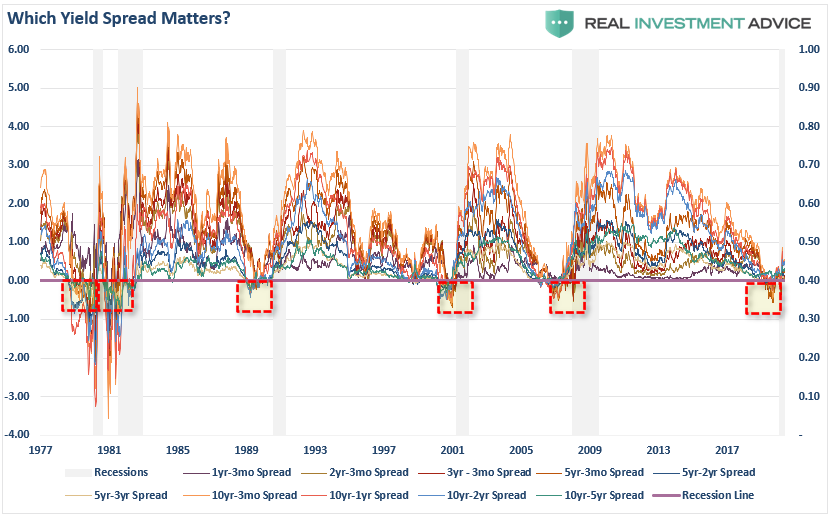 bond bull market, #MacroView: Why Siegel Is Wrong About End Of Bond Bull Market