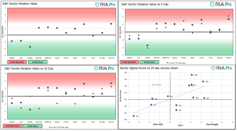Relative Value Report 6/18/2020