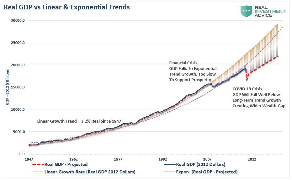 American Debt, #MacroView: CBO – The “One-Way Trip” Of American Debt
