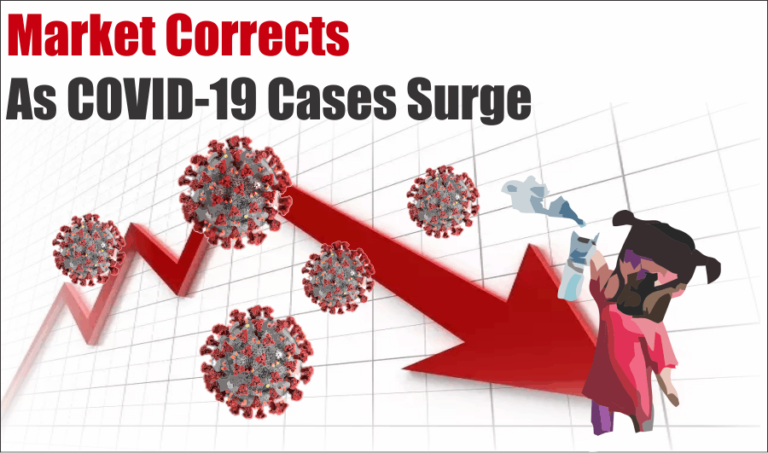 Market Corrects As COVID-19 Cases Surge