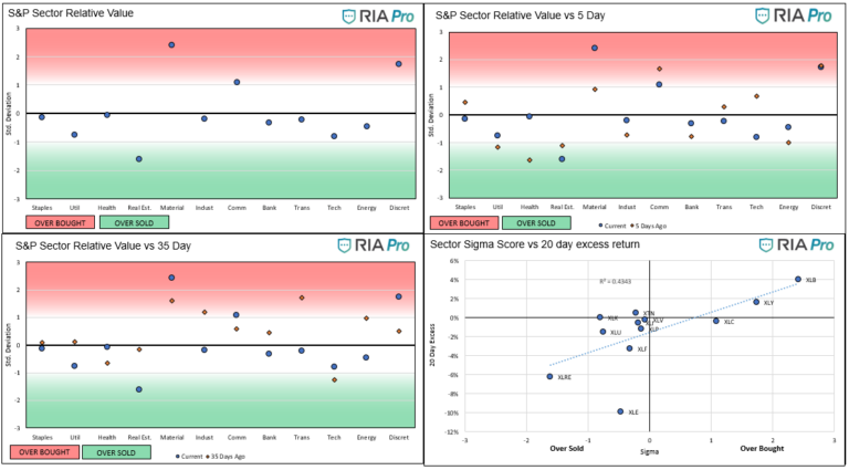 Relative Value Report 7/31/2020