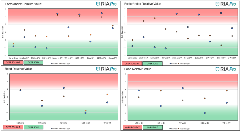 Relative Value Report 7/10/2020