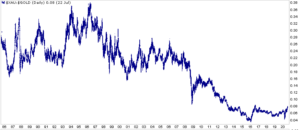 , Commentary 07/24/2020