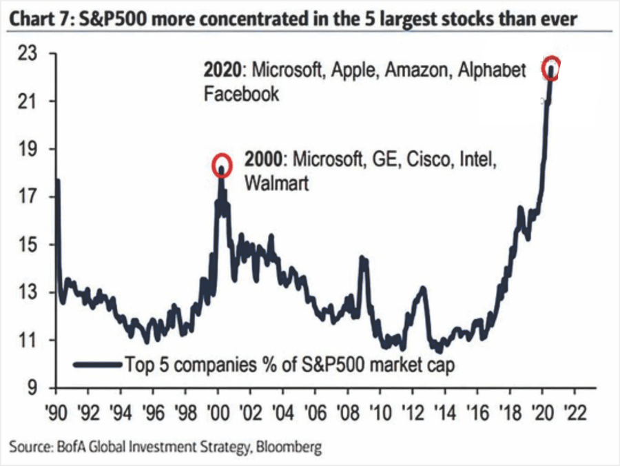 Risk, This Is Nuts…Again. Reducing Risk As Tech Goes 1999 07-11-20