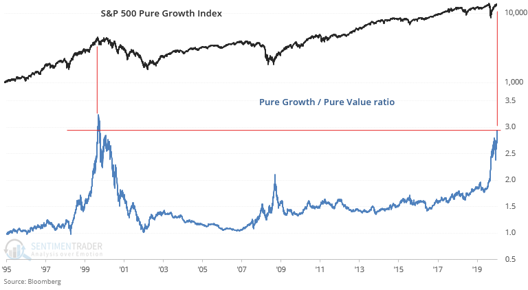 Value, #MacroView: Value Is Dead. Long Live Value Investing