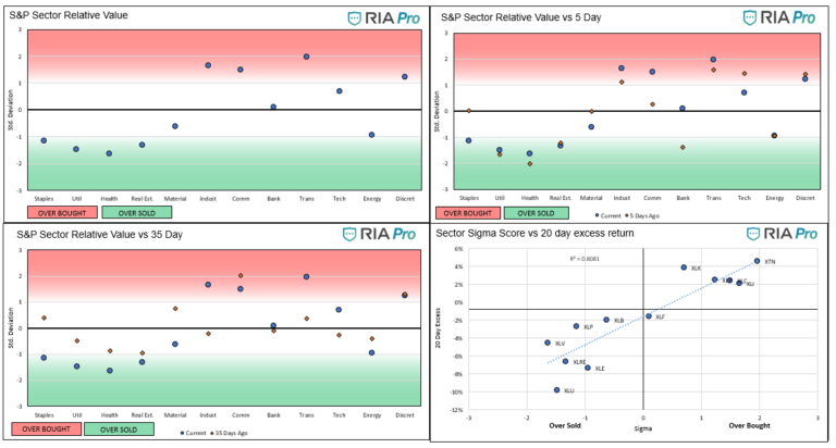Relative Value Report 8/28/2020