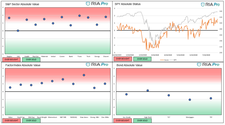 Relative Value Report 8/21/2020