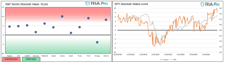 Relative Value Report 8/14/2020