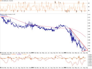 , Commentary 08/21/2020
