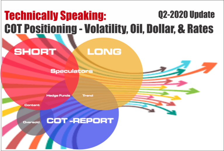 Technically Speaking: COT Positioning – Back To Extremes: Q2-2020
